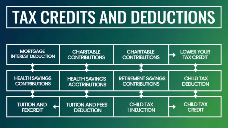 Federal Solar Tax Credit (ITC) Overview